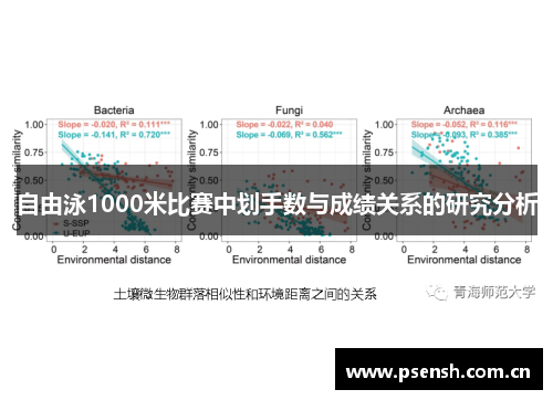 自由泳1000米比赛中划手数与成绩关系的研究分析